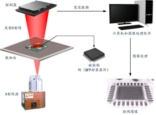 2022年X射線源行業(yè)市場應(yīng)用規(guī)模前景預(yù)測及供需戰(zhàn)略預(yù)測——以計算機系統(tǒng)集成為視角