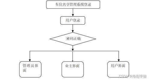 基于SpringBoot與微信小程序的車位共享系統(tǒng)設(shè)計與實現(xiàn)