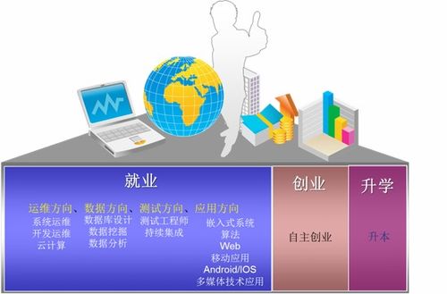 5G時代 智聯(lián)未來 山東協(xié)和學(xué)院計算機學(xué)院2021年單獨招生與綜合評價招生簡介——聚焦計算機系統(tǒng)集成